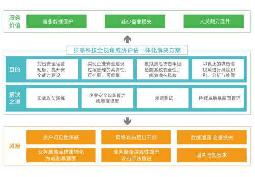 长亭科技安全咨询服务荣获国际权威机构Forrester认可，引领信息技术咨询新标杆